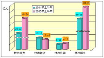 技术转让合同详解与核心要点