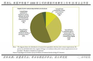 任泽平团队深度解析美国对华301报告 数据误导与双重标准下的技术转让争议
