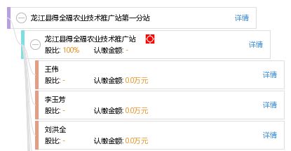 龙江县得全福农业技术推广站第一分站 科技兴农，服务为民